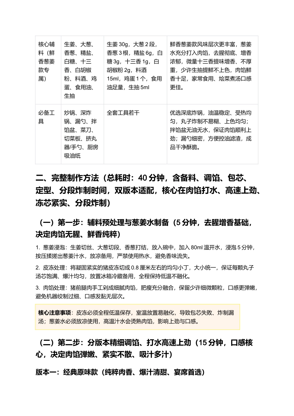 炸灌汤丸子：外酥里嫩、爆汁流心、汤馅饱满，正宗家常炸灌汤丸子制作指南.docx_第2页