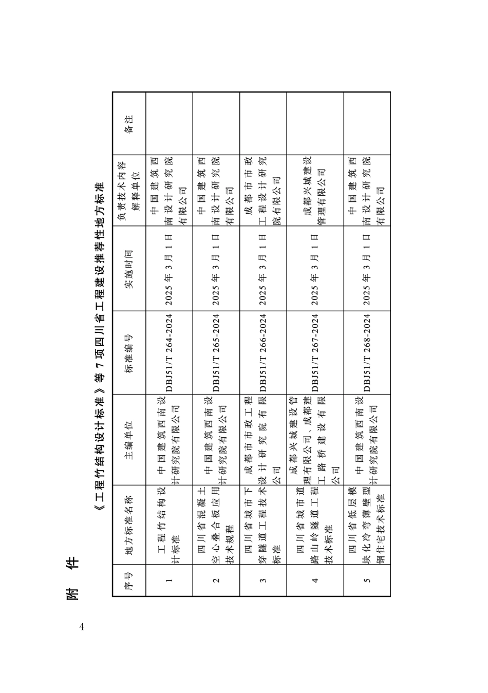 DBJ51T 269-2024 四川省铁路工程消防验收现场评定技术标准.pdf_第3页