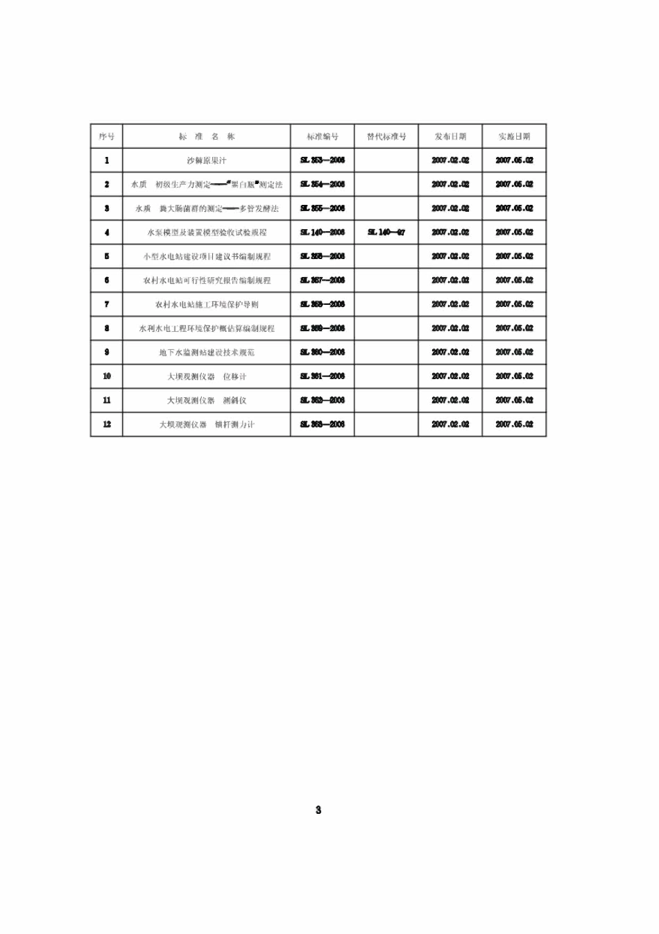 SL 354-2011水质 初级生产力测定--“黑白瓶”测定法.pdf_第3页
