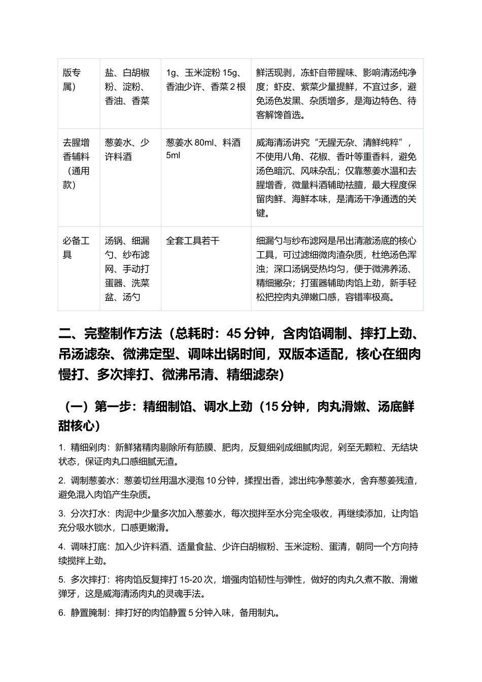 威海清汤:汤清见底、鲜醇回甘、肉滑嫩弹、清爽不腻,正宗胶东威海清汤零失败精细制作指南.docx_第2页