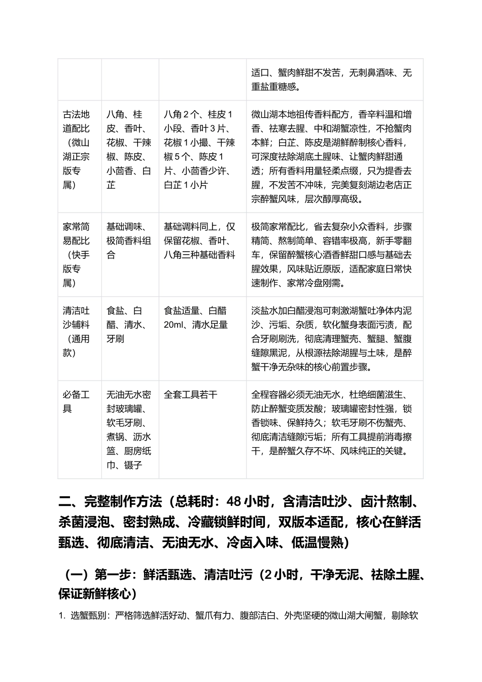 微山湖醉蟹:膏满黄肥、酒香醇厚、鲜甜入味、无腥不寒、肉质弹嫩,正宗微山湖古法零失败醉蟹精细制作指南.docx_第2页