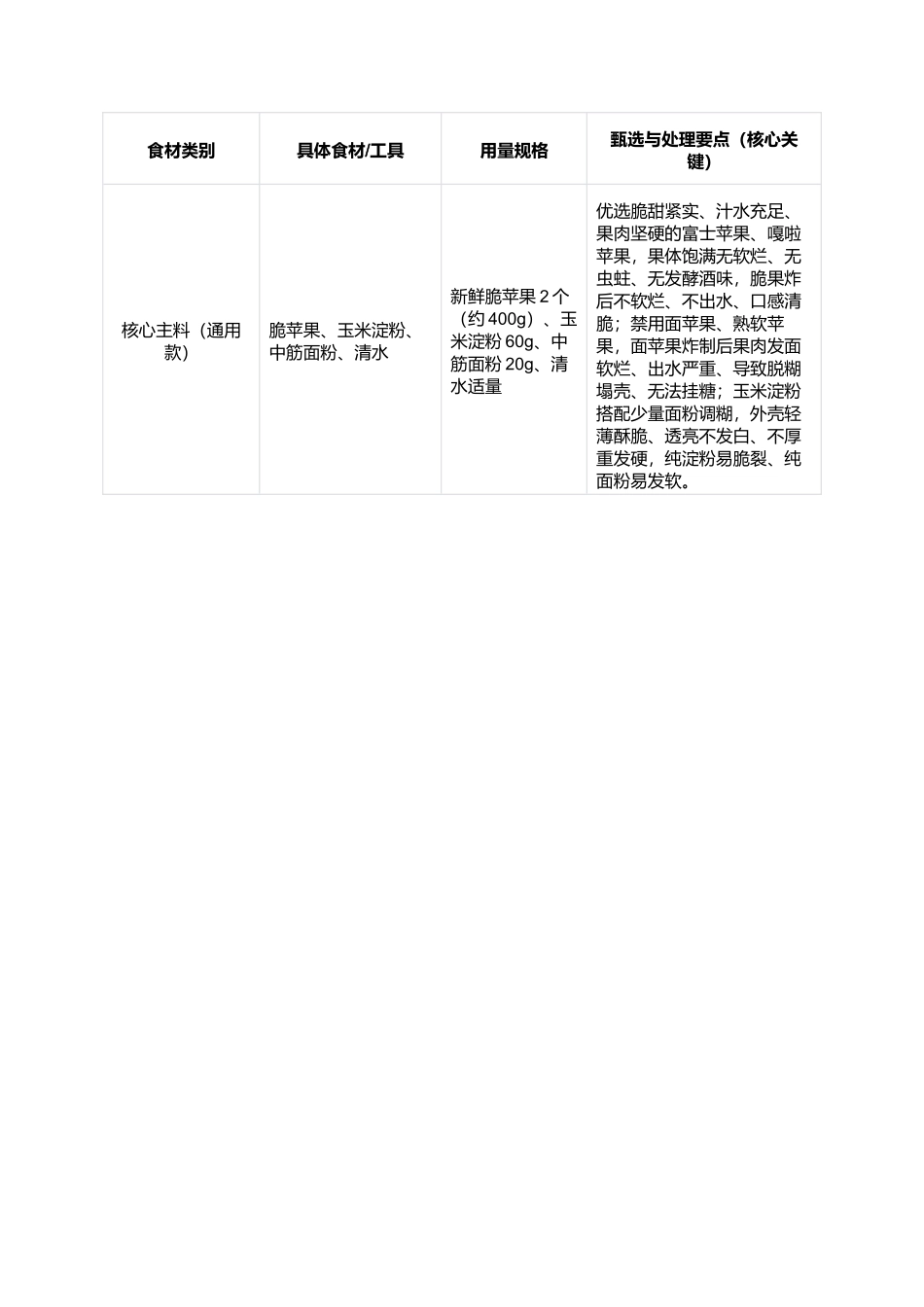 拔丝苹果:金黄透亮、丝缕绵长、外酥里脆、酸甜开胃、不齁不腻,正宗古法零失败拔丝苹果精细制作指南.docx_第2页