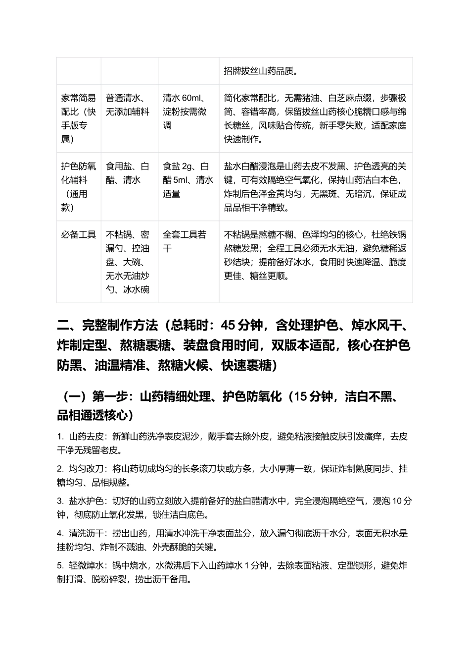 拔丝山药:金黄透亮、丝缕绵长、外脆里糯、甜而不腻、老少皆宜,正宗传统古法拔丝山药精细制作指南.docx_第2页