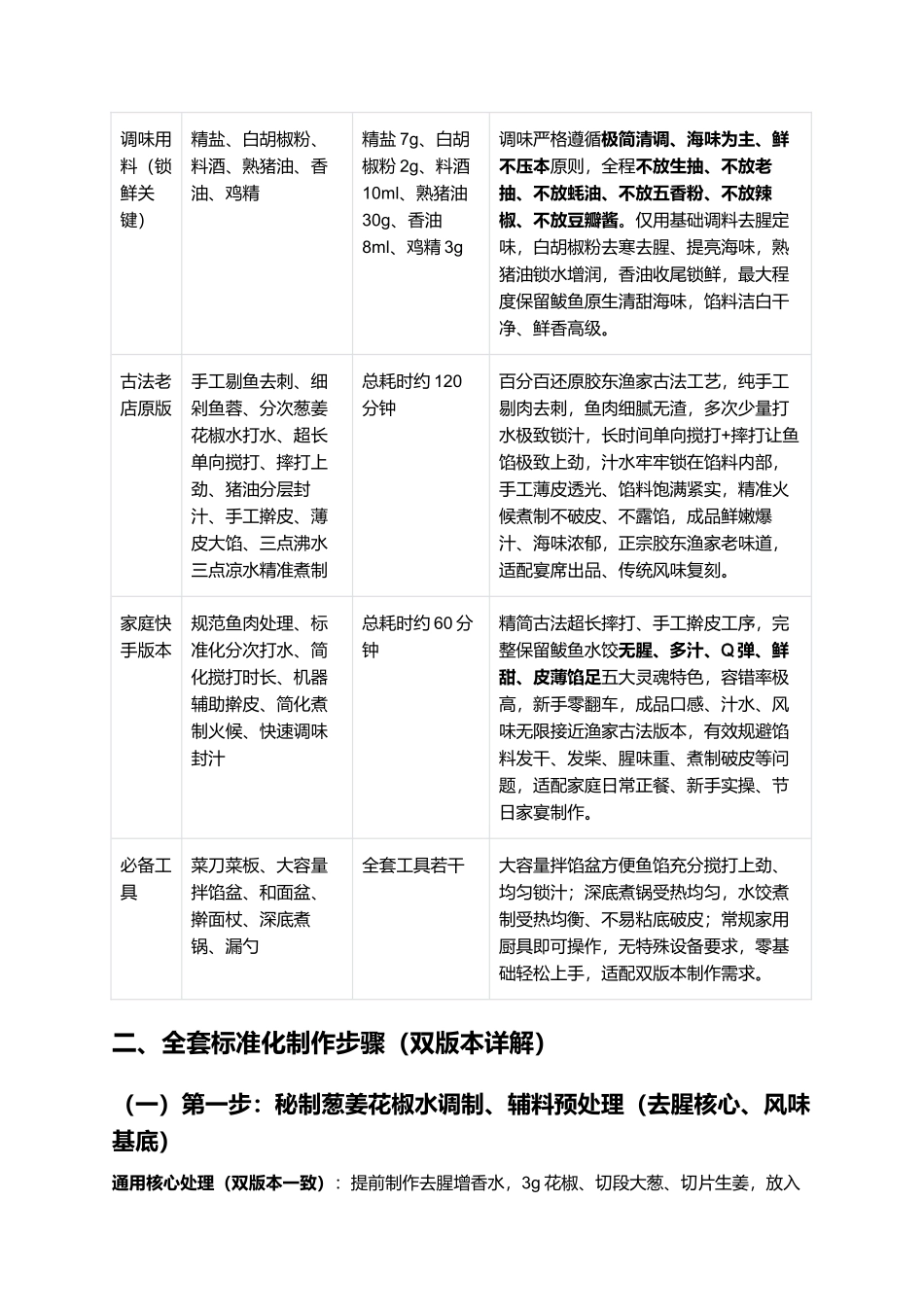 鲅鱼水饺:皮薄馅大、鲜嫩爆汁、无腥不腻、Q弹紧实,正宗胶东鲅鱼水饺零失败精细制作全指南.docx_第2页