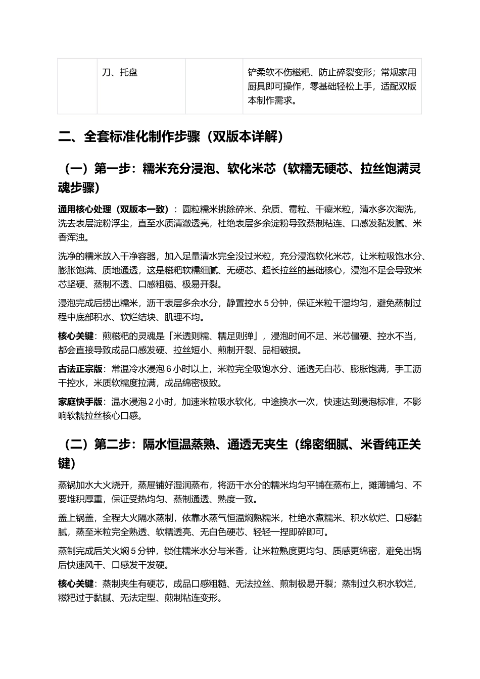 正宗老式煎糍粑：外酥里糯、金黄焦香、不粘不裂、软糯拉丝、甜咸双味，传统街头小吃零失败精细制作全指南.docx_第3页