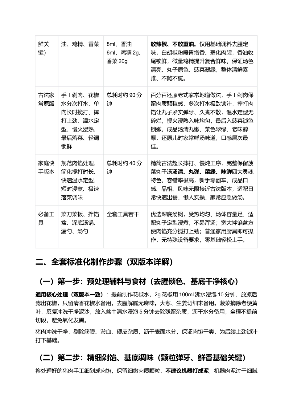 菠菜丸子汤:汤清味鲜、丸弹菜嫩、清爽解腻、老少皆宜,家常正宗菠菜丸子汤零失败精细制作全指南.docx_第2页