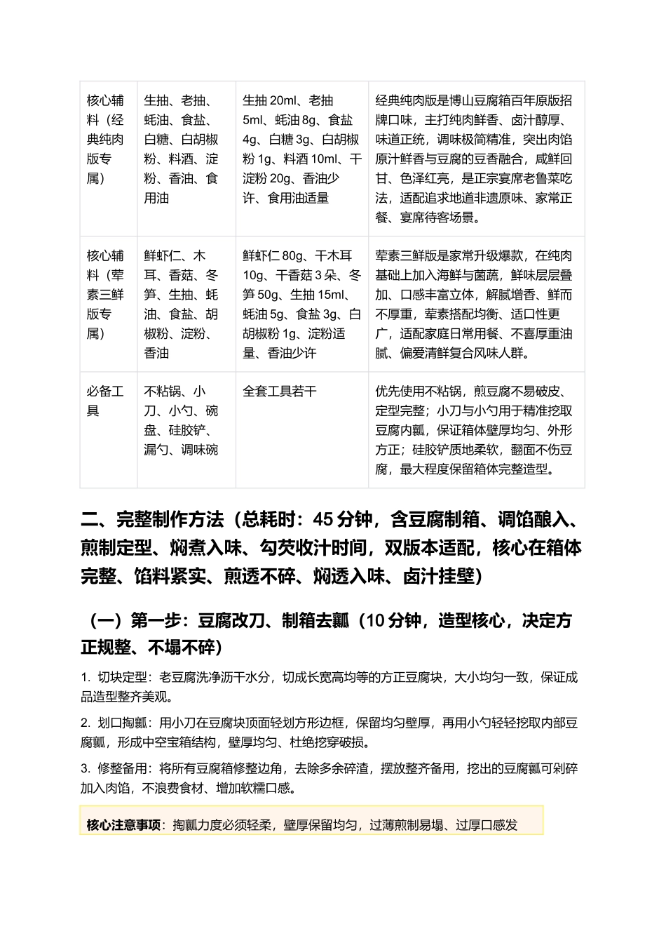 博山豆腐箱:外酥里嫩、馅足鲜香、卤汁入味,正宗鲁菜博山豆腐箱零失败家常制作指南.docx_第2页