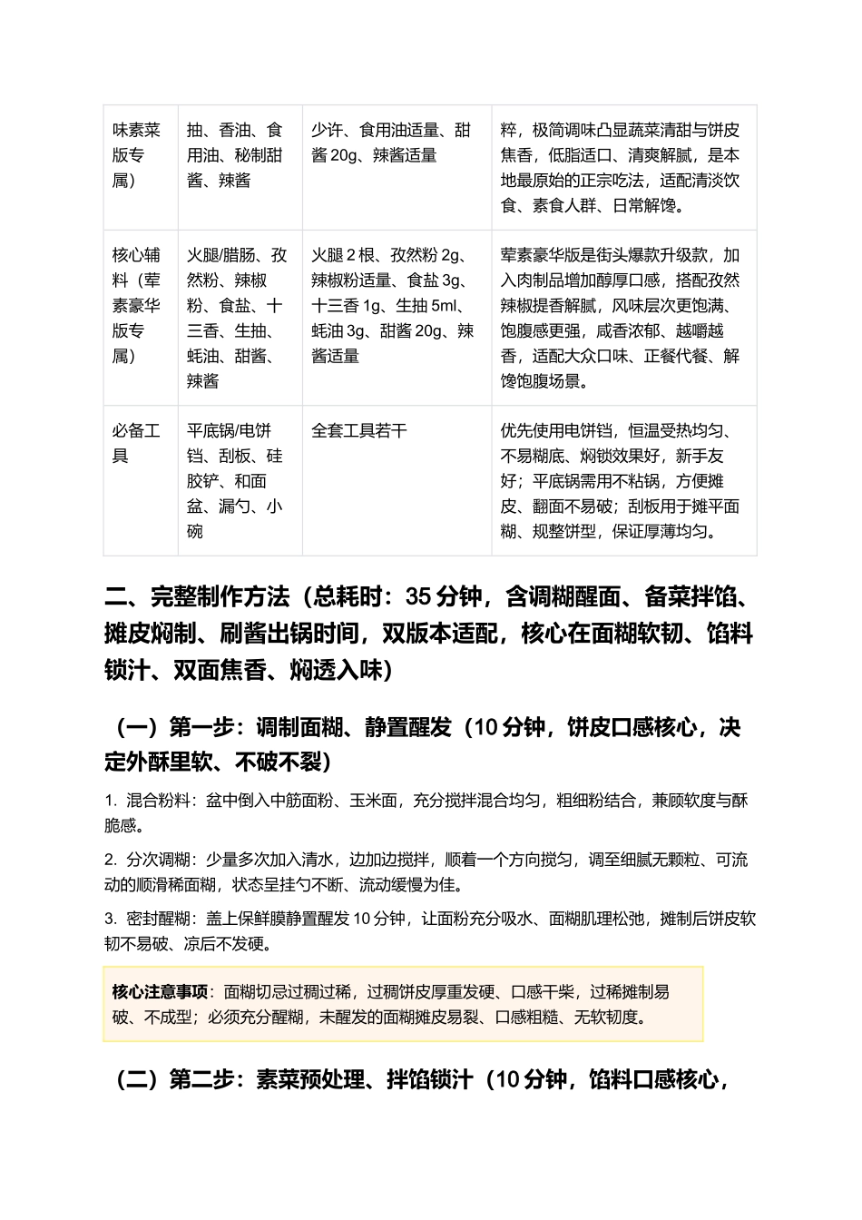 菜煎饼:外酥里软、料足鲜香、焦香入味,正宗枣庄菜煎饼零失败家常制作指南.docx_第2页