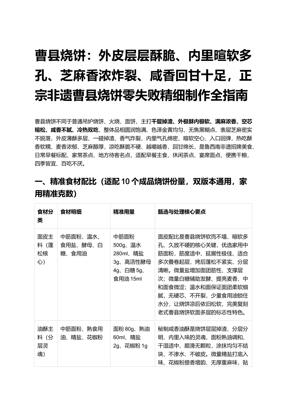 曹县烧饼:外皮层层酥脆、内里暄软多孔、芝麻香浓炸裂、咸香回甘十足,正宗非遗曹县烧饼零失败精细制作全指南.docx_第1页