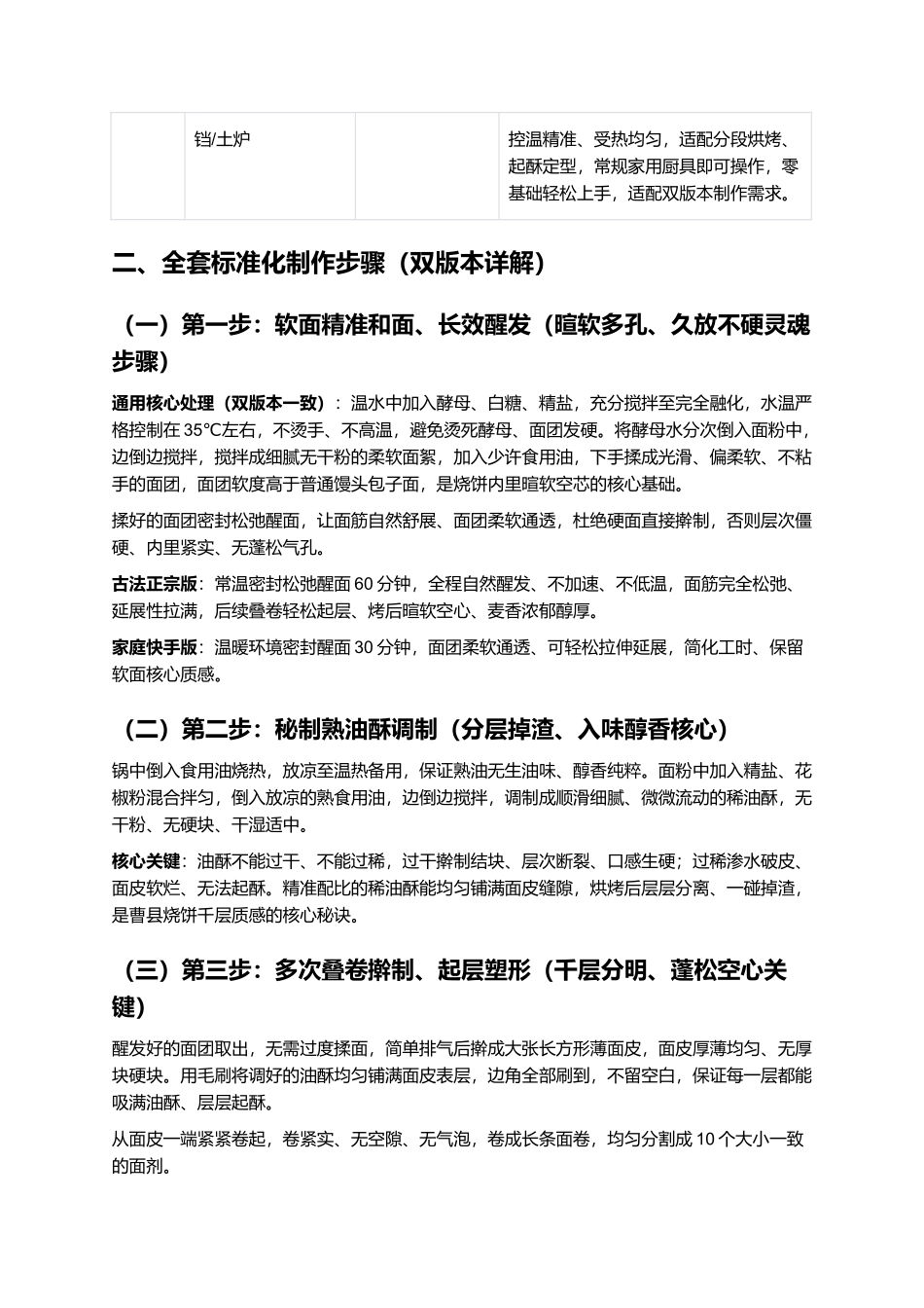 曹县烧饼:外皮层层酥脆、内里暄软多孔、芝麻香浓炸裂、咸香回甘十足,正宗非遗曹县烧饼零失败精细制作全指南.docx_第3页