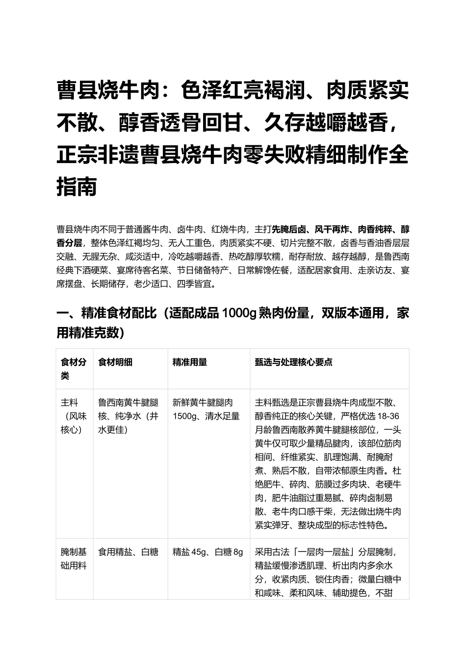 曹县烧牛肉：正宗非遗曹县烧牛肉零失败精细制作全指南.docx_第1页