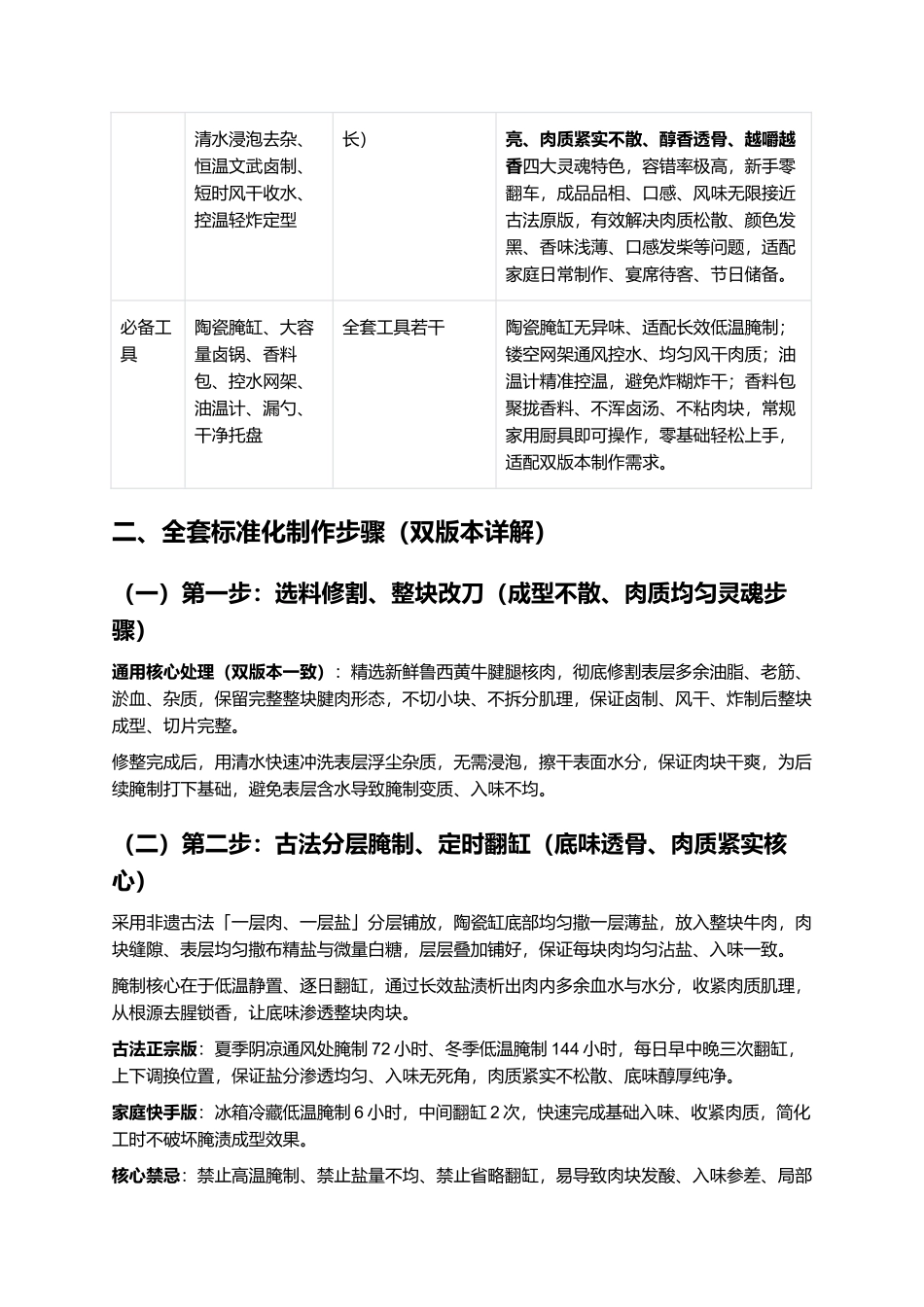 曹县烧牛肉：正宗非遗曹县烧牛肉零失败精细制作全指南.docx_第3页
