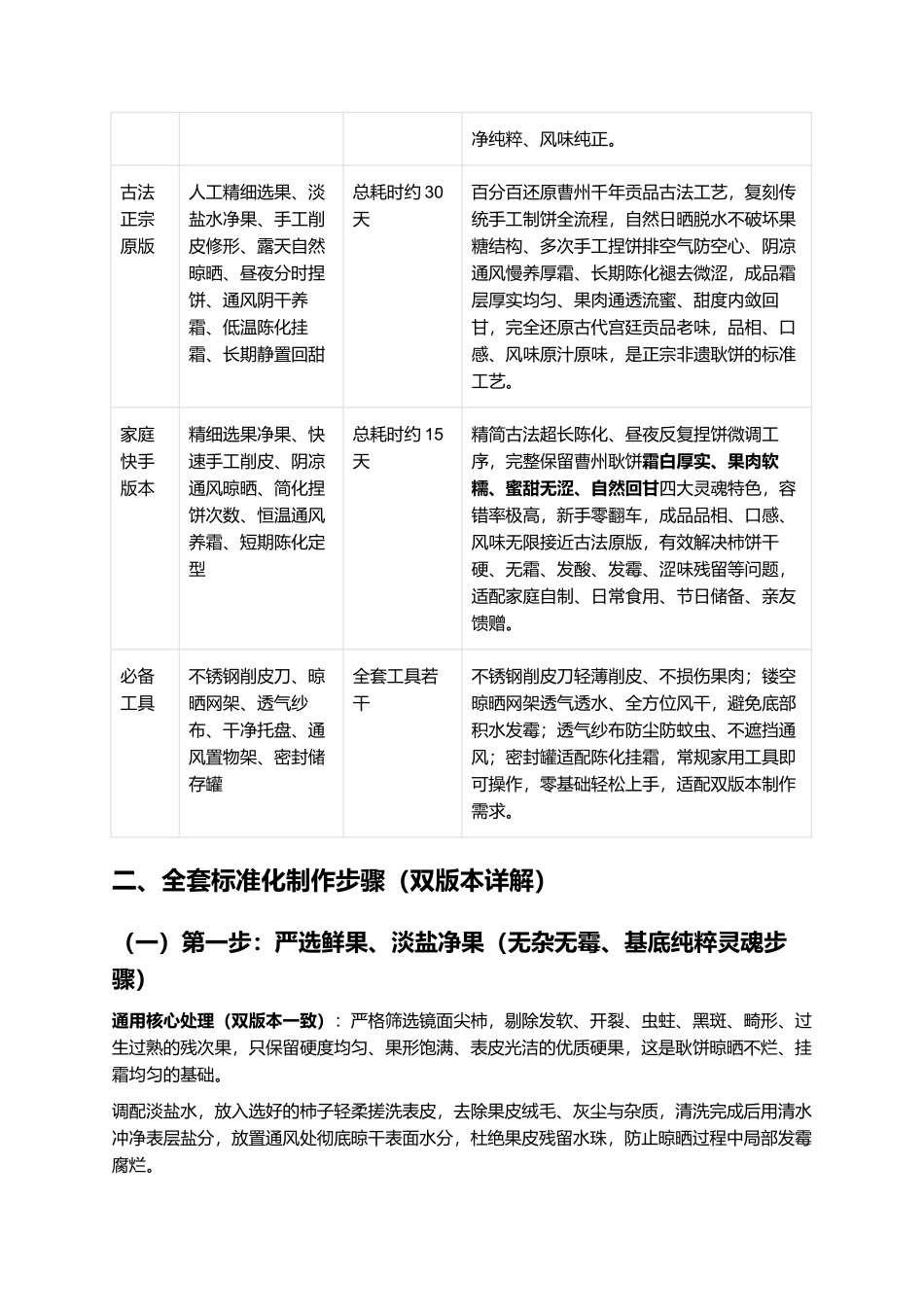 曹州耿饼:正宗非遗曹州耿饼零失败精细制作全指南.docx_第2页
