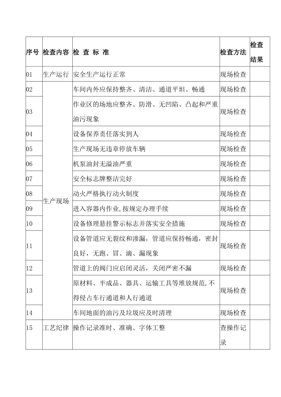 工厂综合安全检查表.docx_第1页