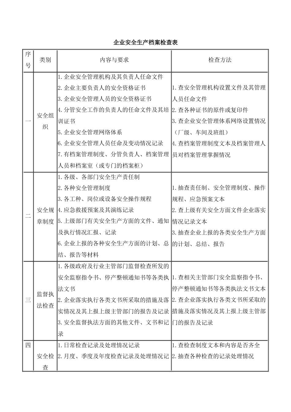 企业安全生产档案检查表.docx_第1页