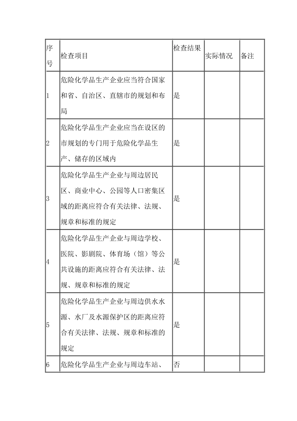 周边环境安全检查表.docx_第1页