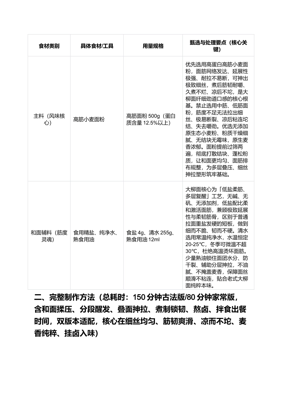 大柳面:正宗德州大柳面零失败精细制作指南.docx_第2页