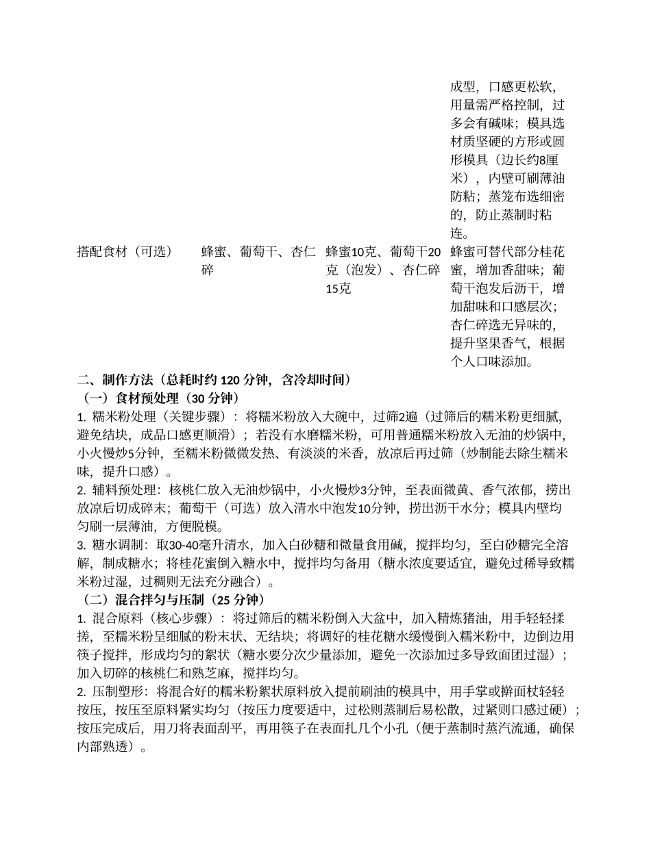 顶雪贡糕:洁白细腻的徽派传统糕点制作指南.docx_第2页