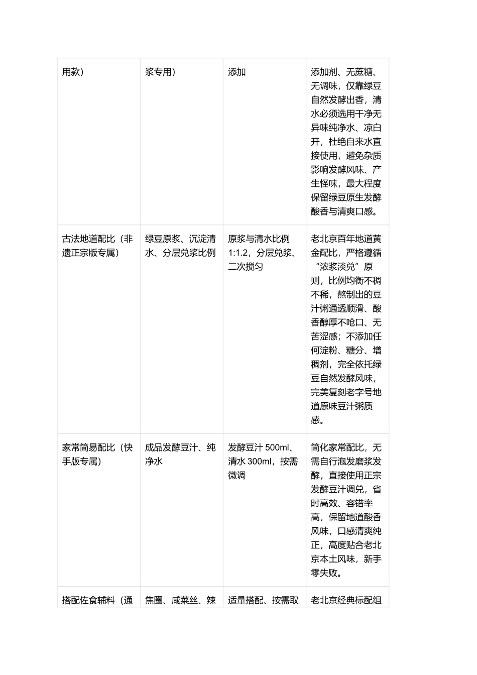 豆汁粥:老北京地道风味,正宗传统老北京豆汁粥精细制作指南.docx_第2页