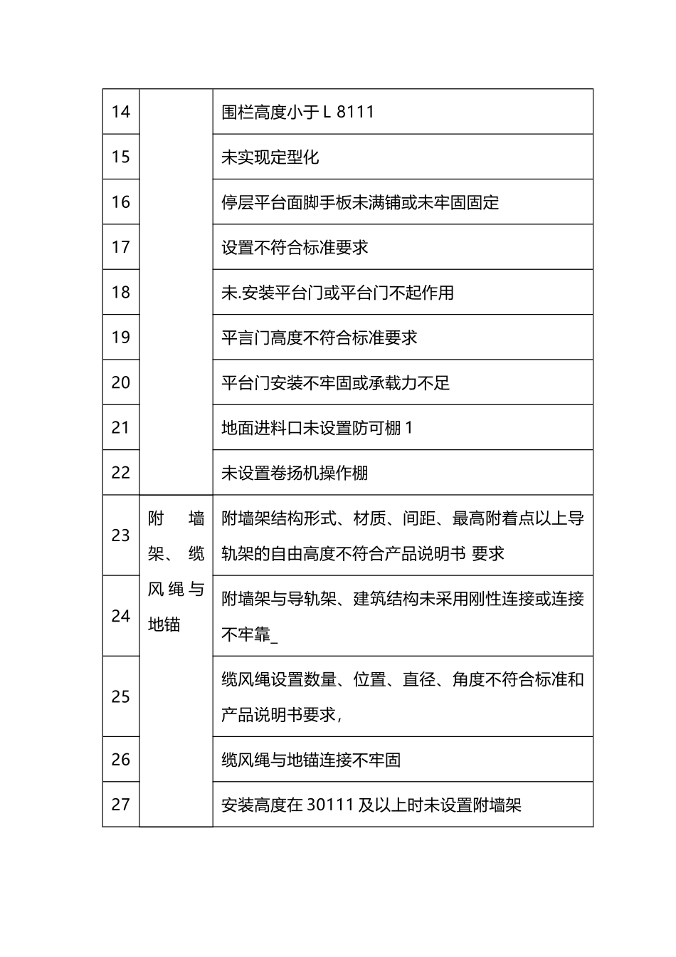建筑施工物料提升机安全隐患.docx_第2页