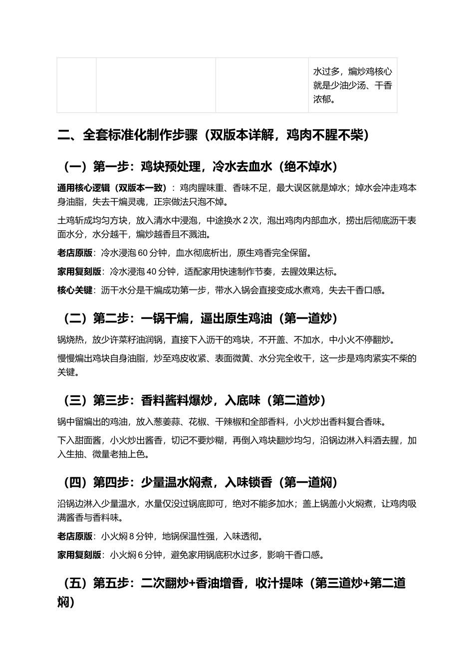 安平煸炒鸡:柘城百年名菜、干煸少油酱香家常复刻指南.docx_第3页