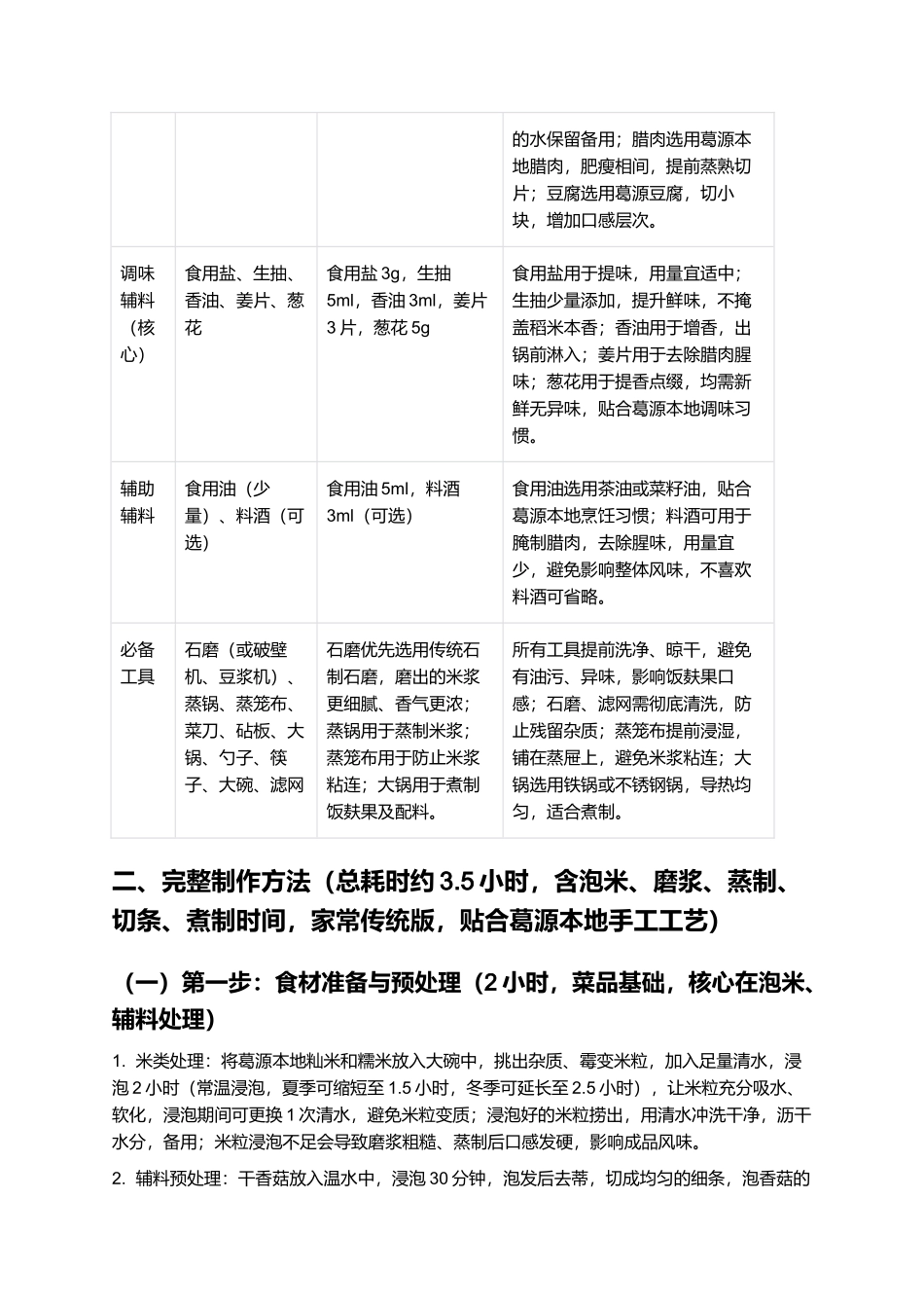 饭麸果:葛源传统风味小吃,家常手工制作指南.docx_第2页