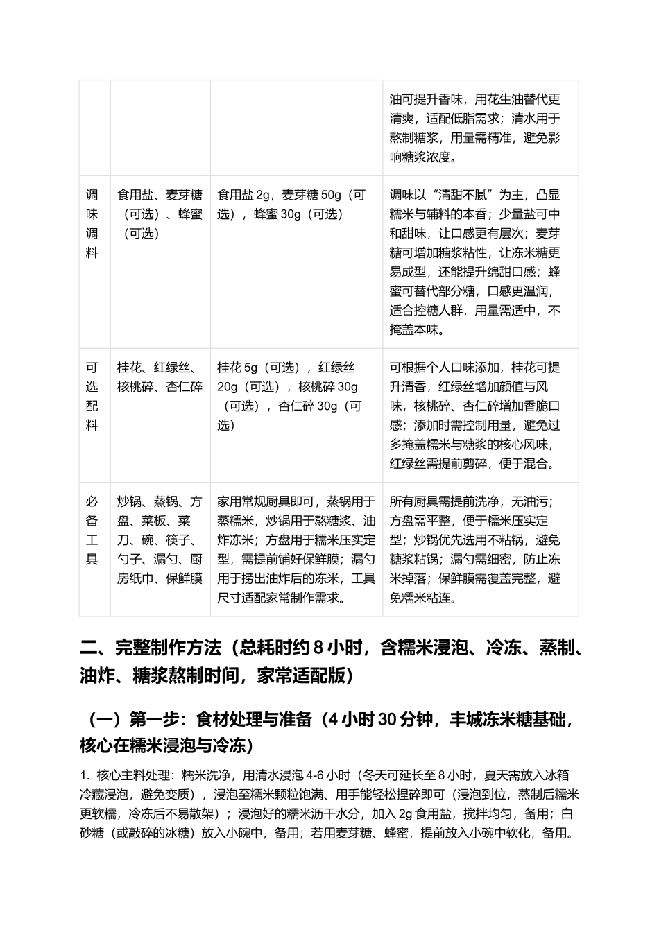 丰城冻米糖:清甜不腻的江西非遗传统小吃制作指南.docx_第2页