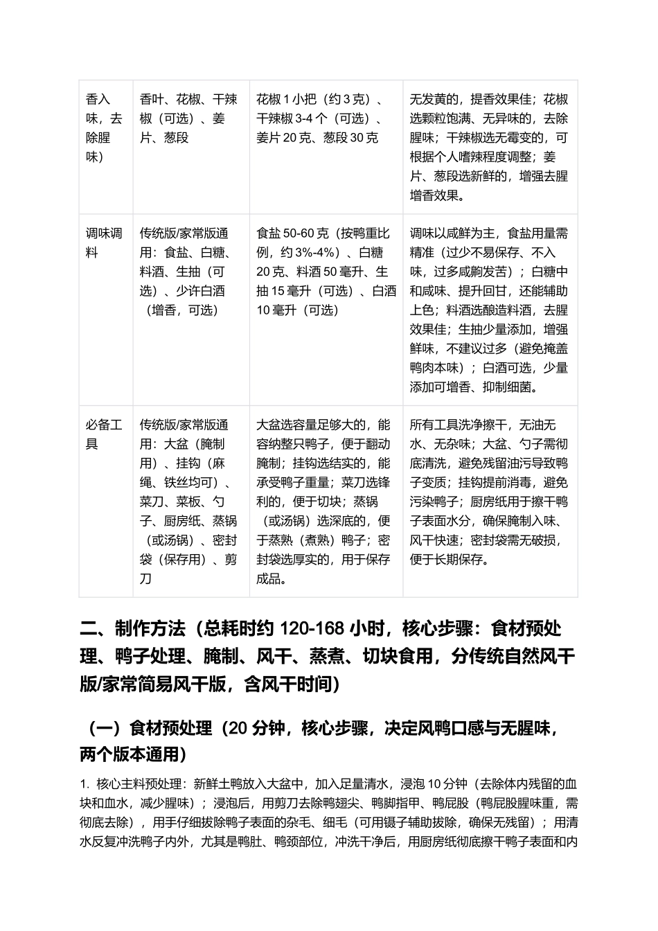 风鸭:香嫩咸鲜的福建特色腊味制作指南.docx_第2页