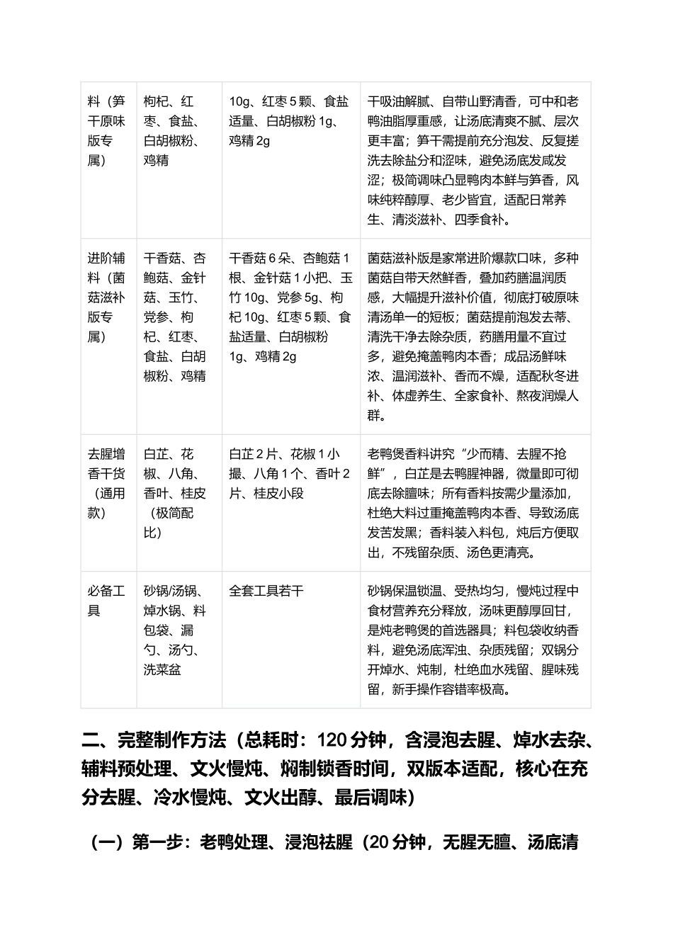 正宗家常风味老鸭煲零失败精细制作指南.docx_第2页