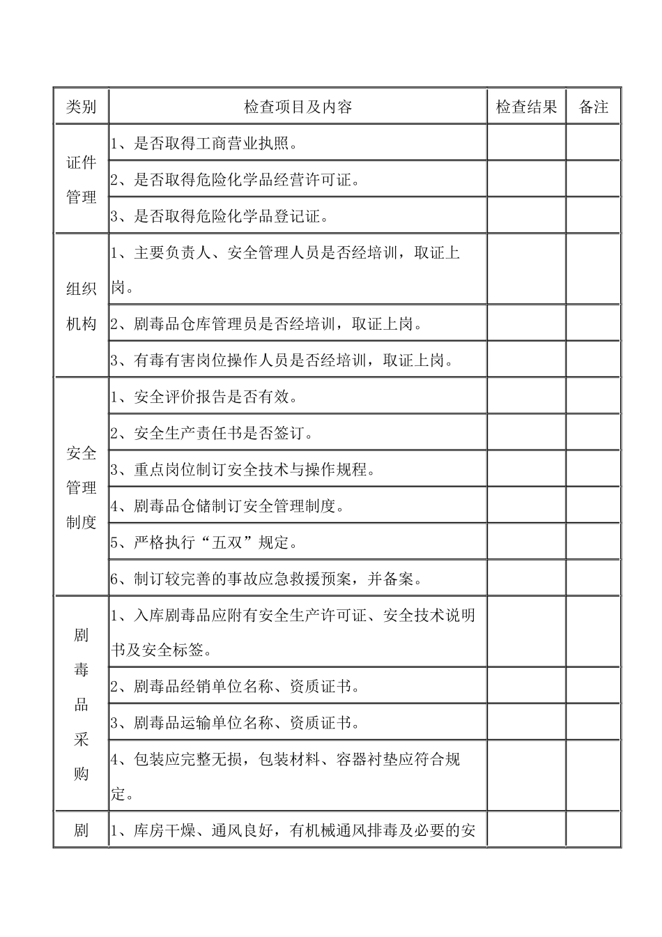 剧毒化学品安全专项检查表.docx_第1页