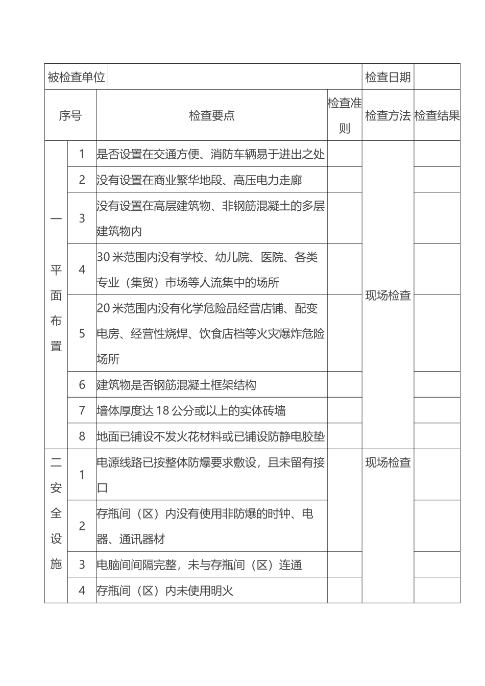 瓶装液化气供应站(销售点)安全检查表.docx_第1页