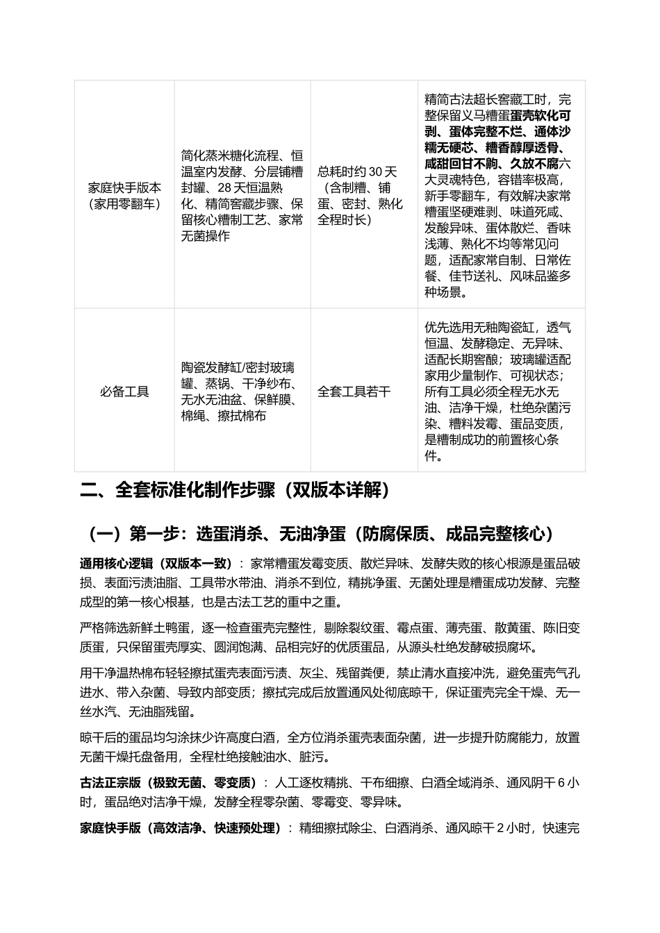 正宗义马糟蛋:蛋肉沙糯、糟香透骨、咸甜回甘、豫西非遗古法复刻全指南.docx_第3页