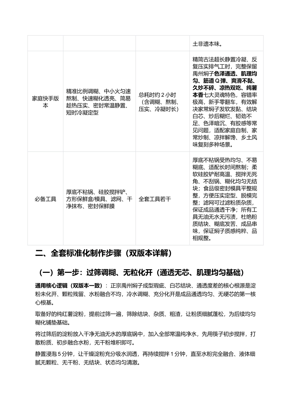 正宗禹州焖子:透亮爽滑、久炒不碎、无矾无添加、地道豫中非遗名吃复刻全指南.docx_第3页