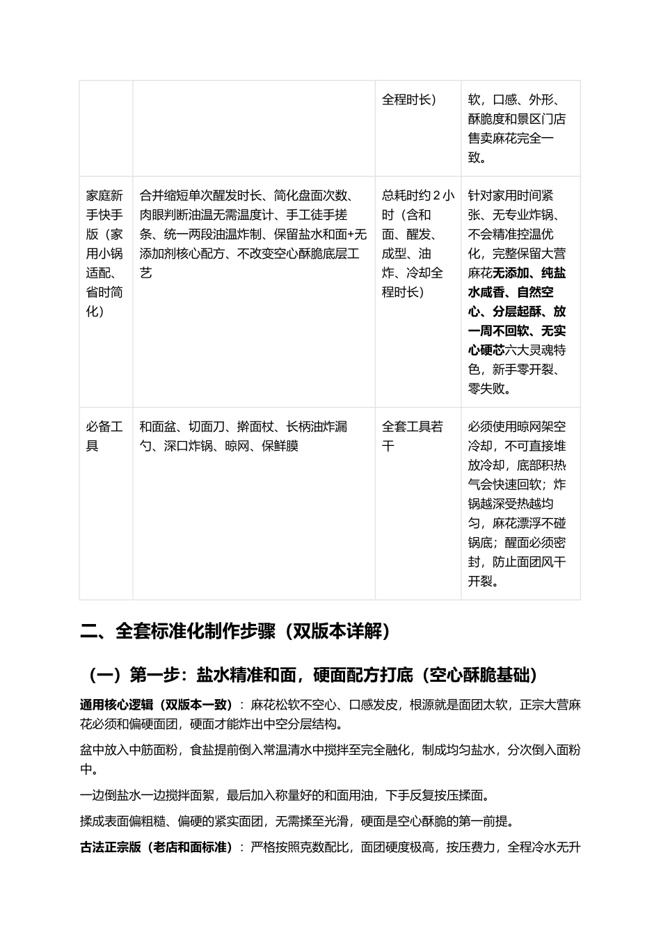 正宗豫东大营麻花:非遗老式空心麻花,商用老店一比一复刻全指南.docx_第3页