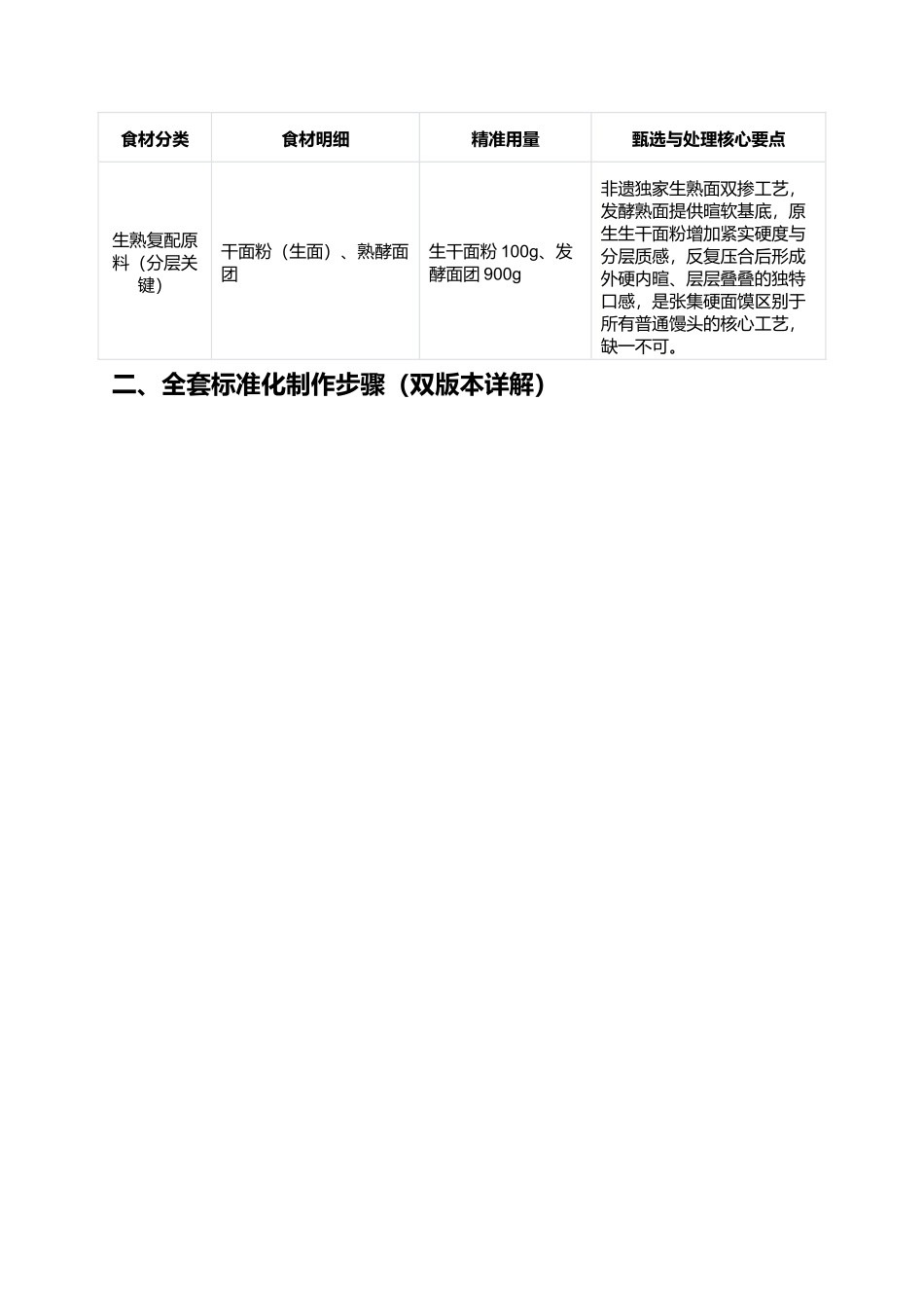 正宗张集硬面馍:底焦面嫩、外硬内暄、层层分明、久放不裂、河南非遗传世名馍复刻全指南.docx_第3页