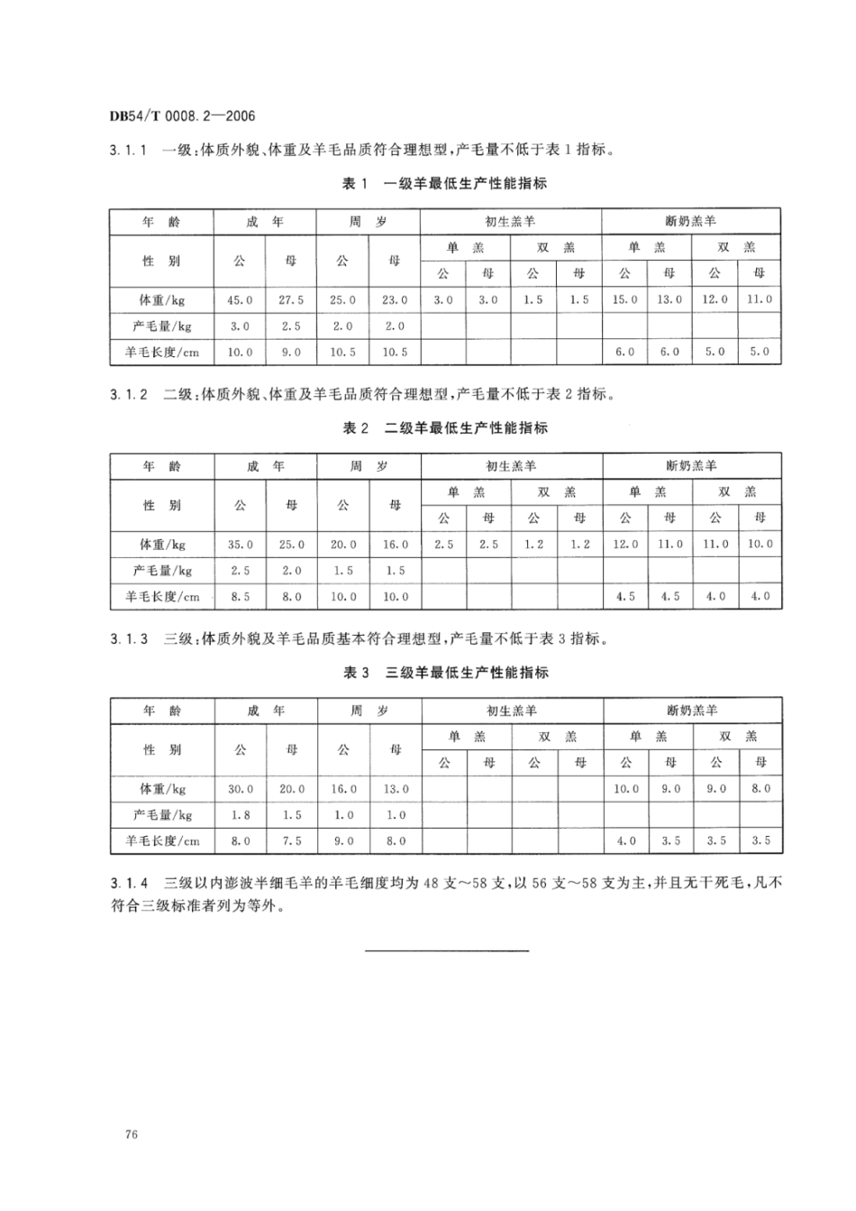 DB54T 0008.2-2006 澎波半细毛羊 选育标准.pdf_第3页
