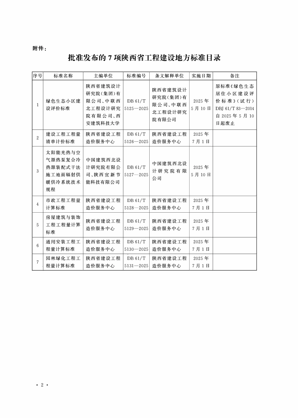 DB61T 5131-2025 林绿化工程工程量计算标准.pdf_第3页