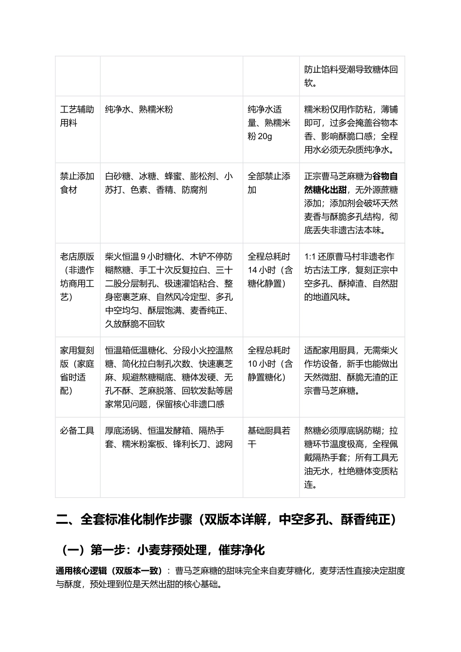 曹马芝麻糖:安阳非遗古法手工芝麻糖正宗复刻指南.docx_第2页