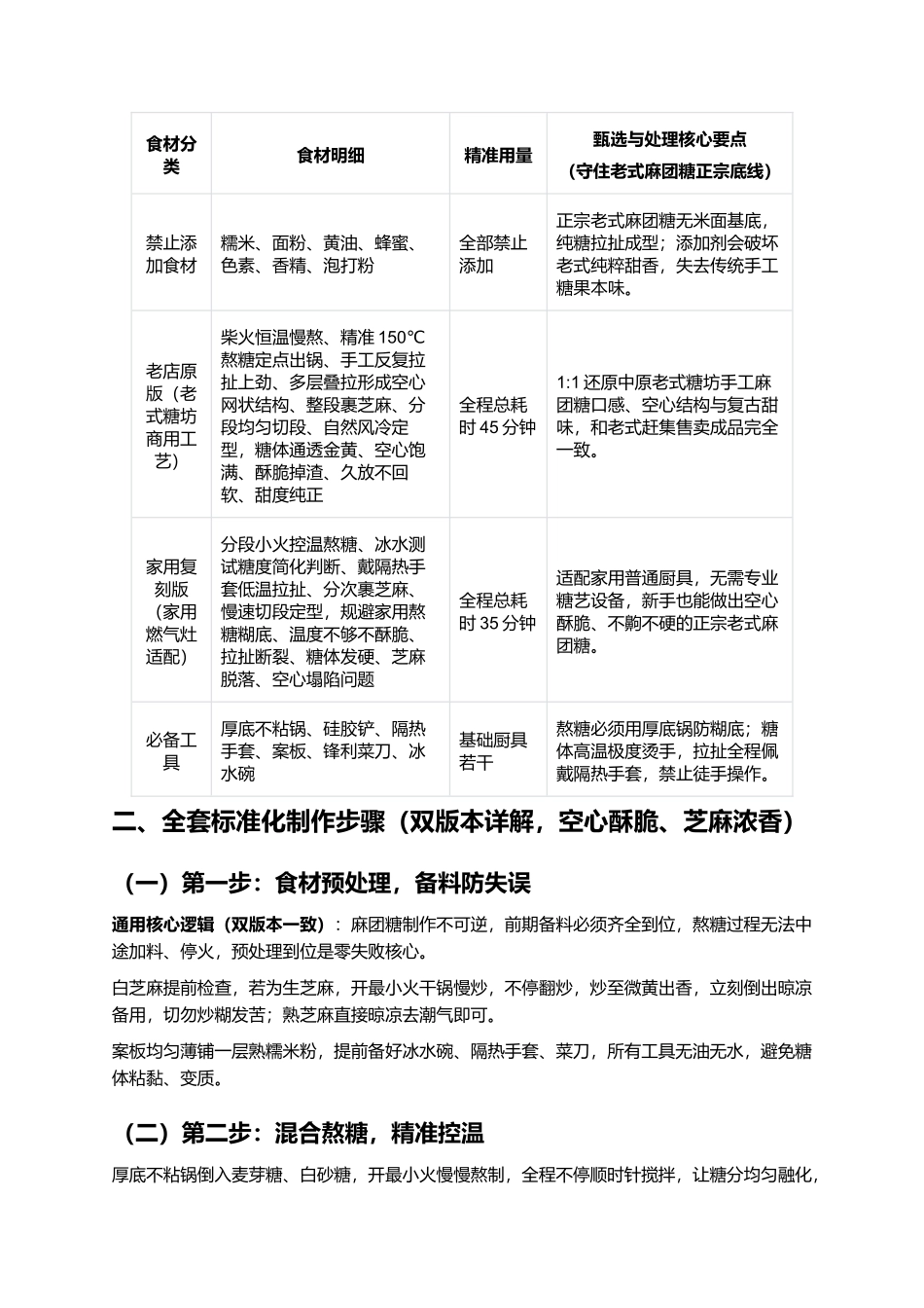 老式麻团糖:传统手工怀旧甜食复刻指南.docx_第3页