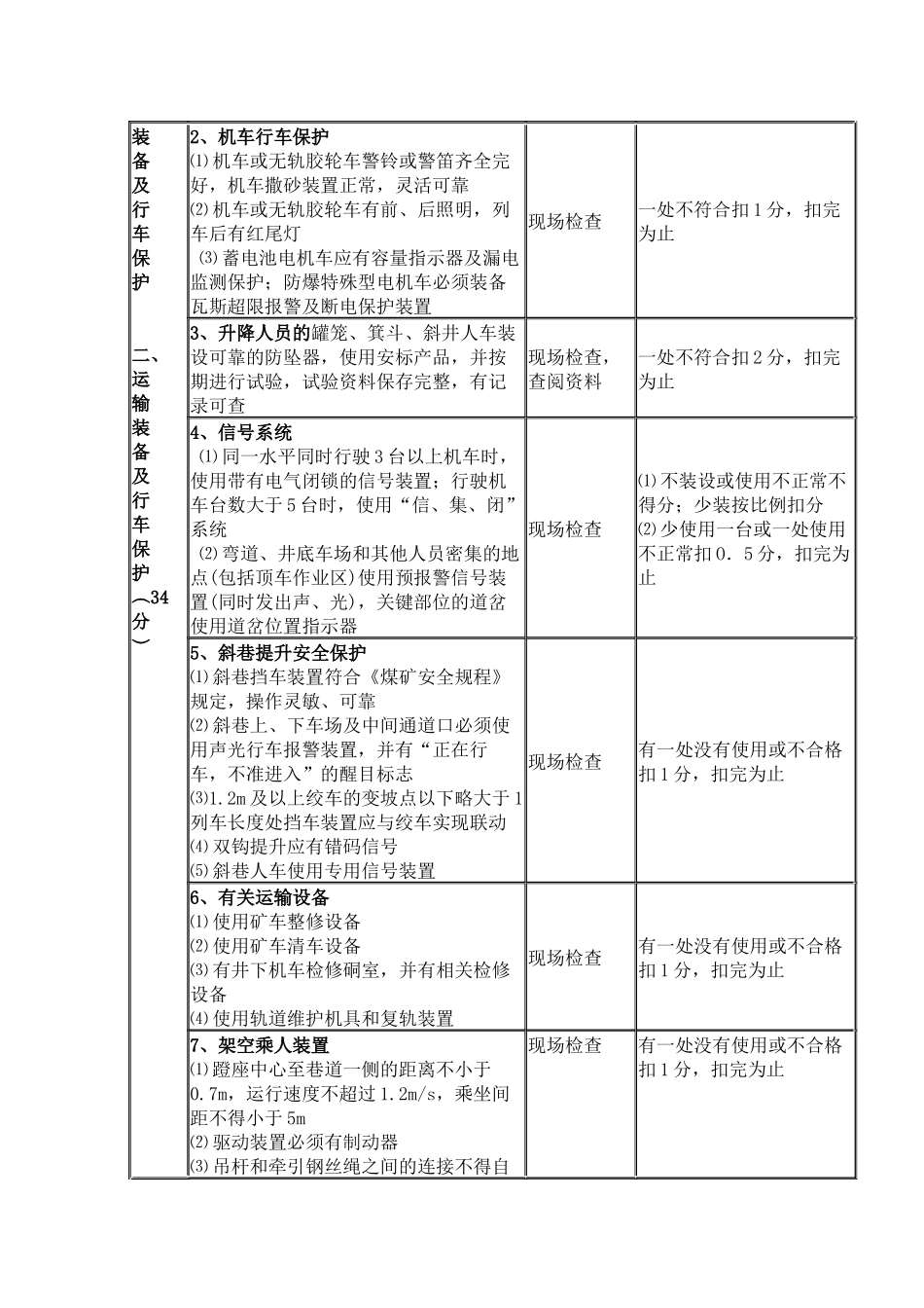 某煤矿运输安全质量标准化标准及考核评分表.docx_第2页