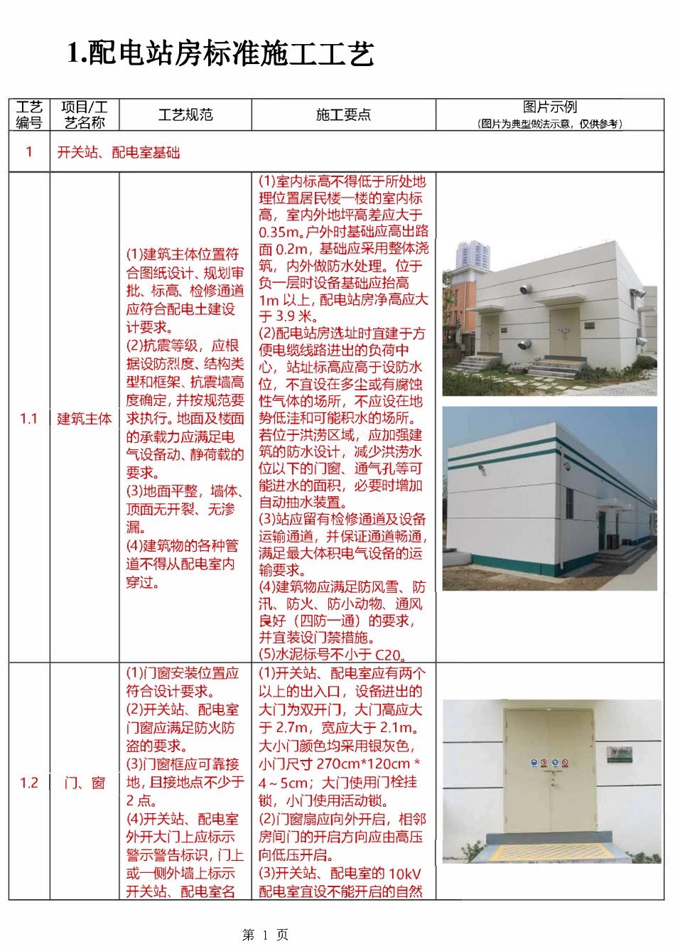 10kV配电站房标准建设规范及施工工艺.pdf_第1页
