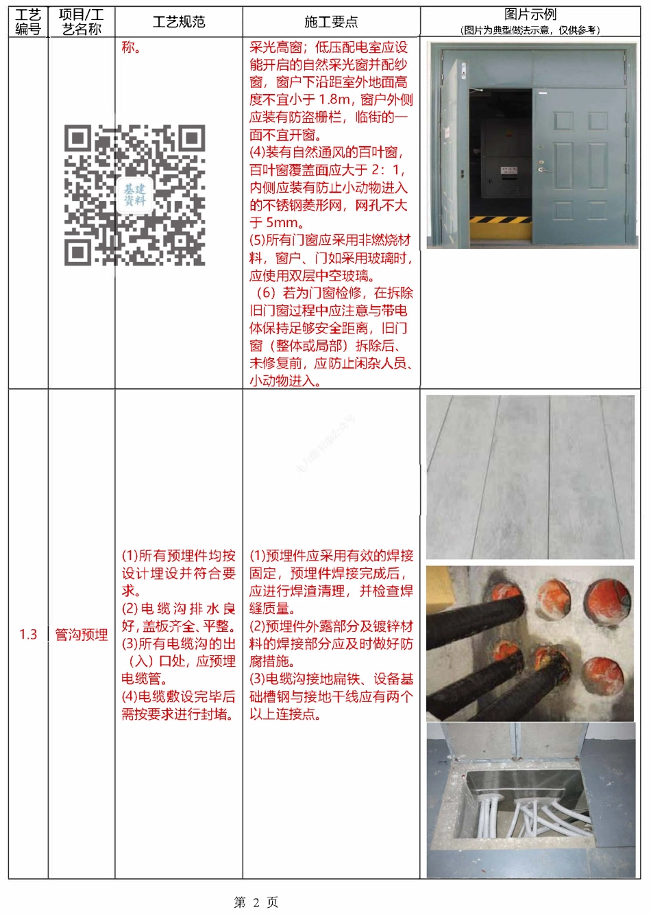 10kV配电站房标准建设规范及施工工艺.pdf_第2页