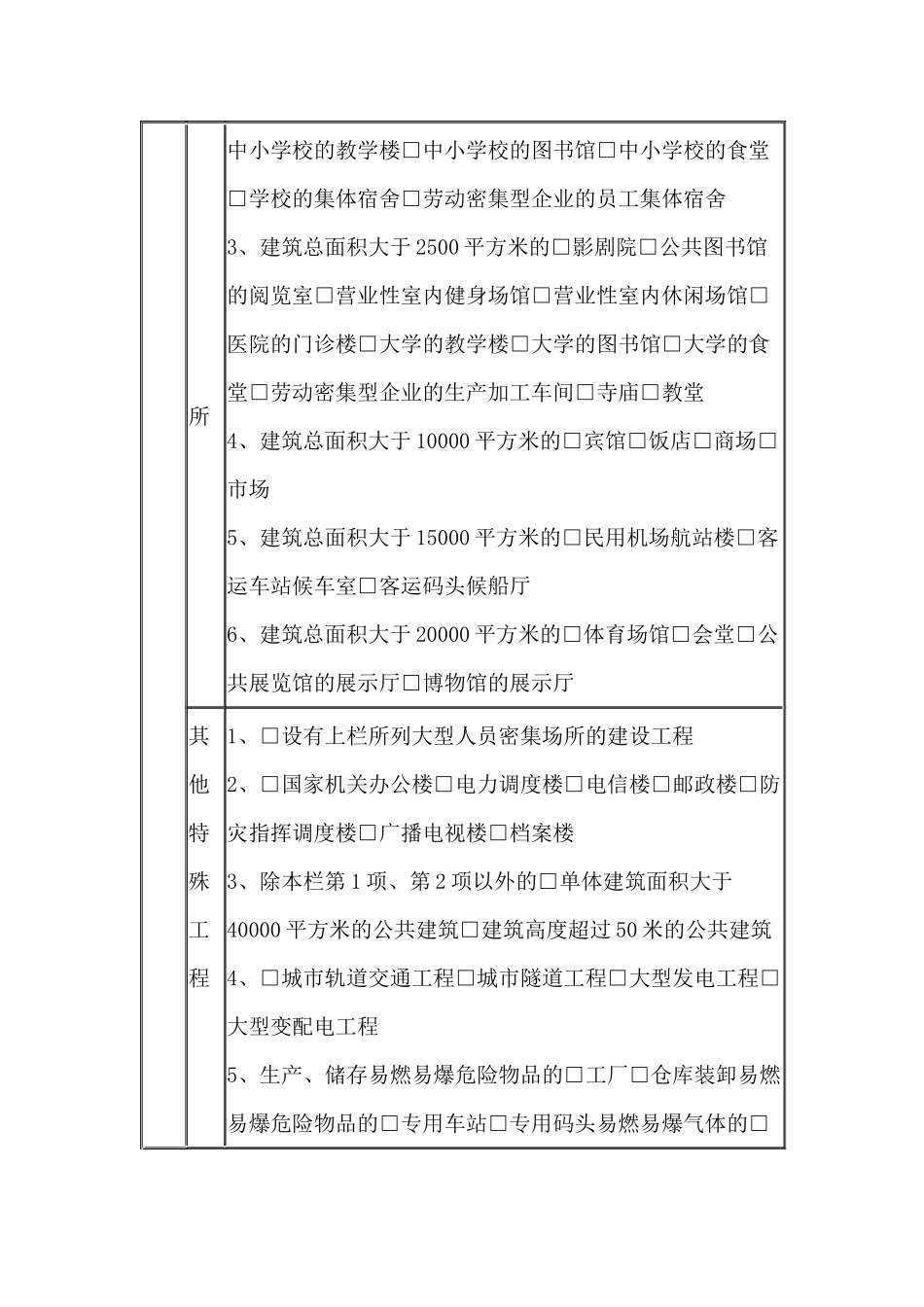 建设工程消防设计审核申报表.docx_第2页