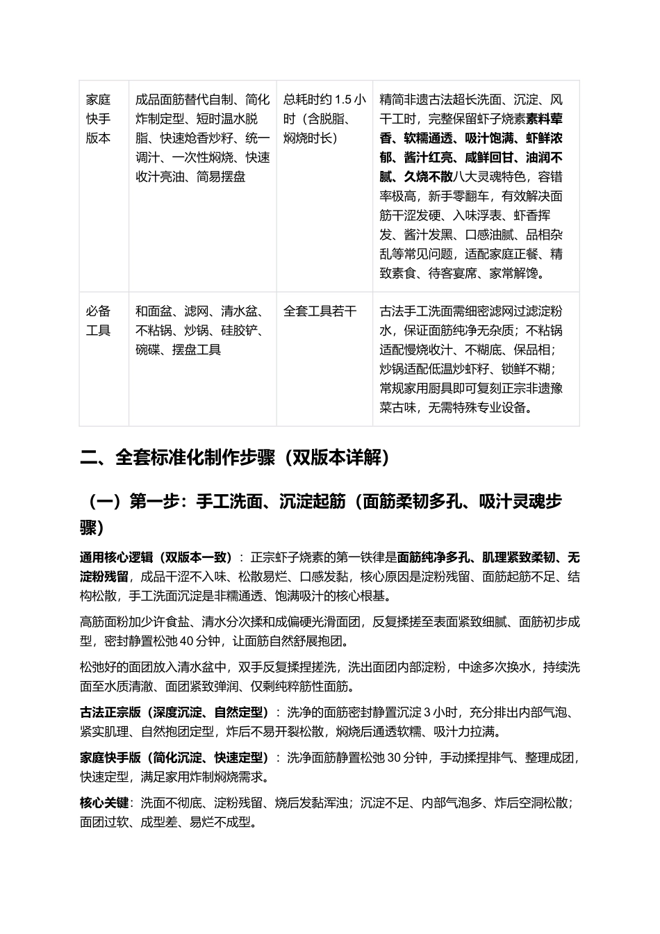 正宗虾子烧素：豫式非遗、素料荤香、软糯通透、虾鲜浓郁、醇厚入味、零失败古法复刻全指南.docx_第3页
