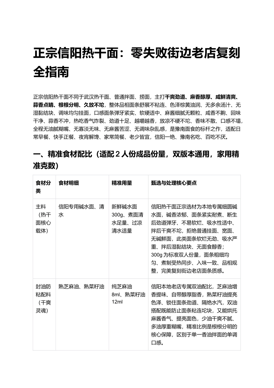 正宗信阳热干面：劲道爽滑、麻酱浓郁、咸香入味、干爽不坨、地道豫南风味、零失败街边老店复刻全指南.docx_第1页