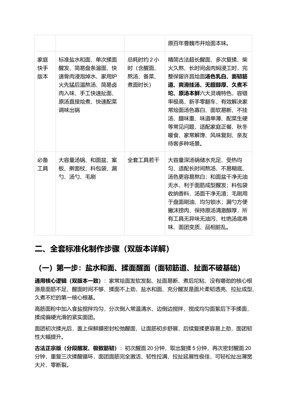 正宗许昌烩面：汤白味浓、面韧筋道、爽滑挂汤、鲜肉醇厚、地道许昌老式羊肉烩面复刻全指南.docx_第3页