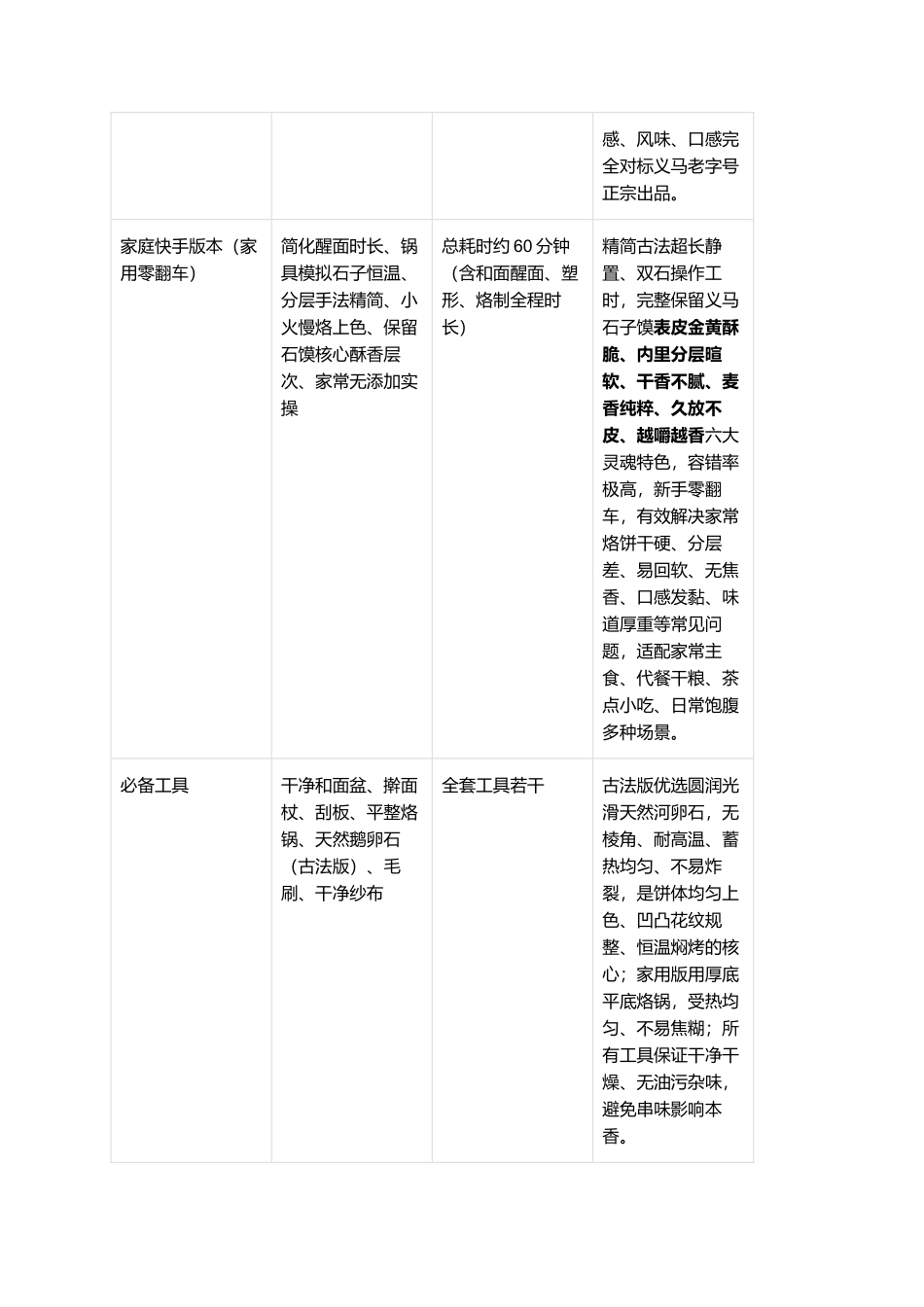 正宗义马石子馍：外酥内暄、层次分明、焦香浓郁、咸香适口、豫西非遗古法复刻全指南.docx_第3页