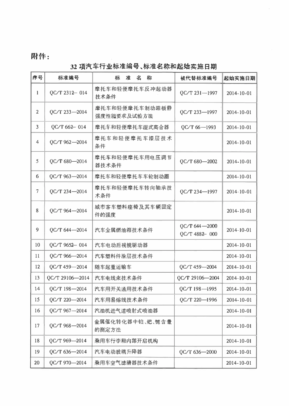 QCT 299.1-2014 汽车液压转向助力泵 第1部分：技术要求.pdf_第3页