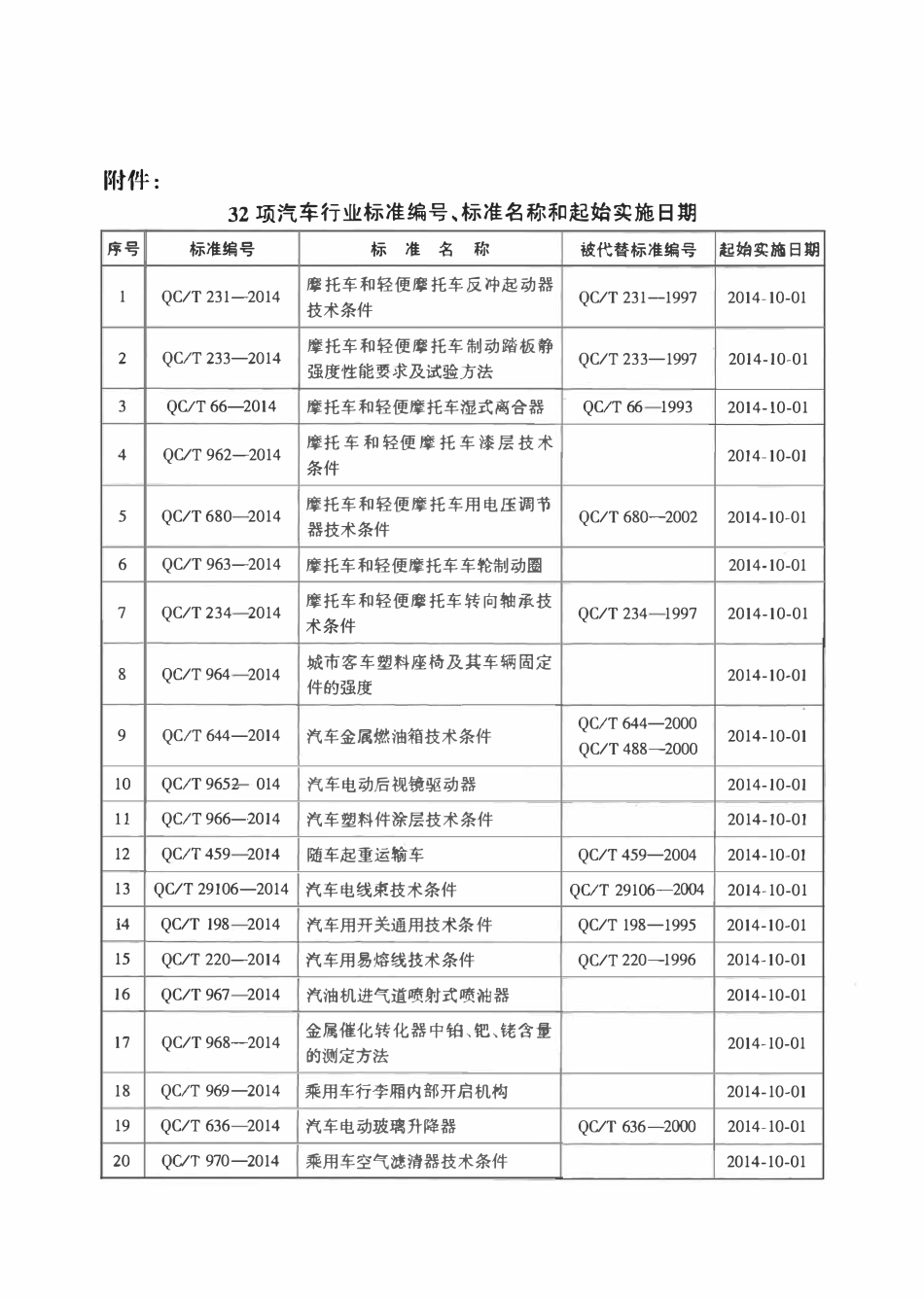 QCT 299.2-2014 汽车液压转向助力泵 第2部分：试验方法.pdf_第3页