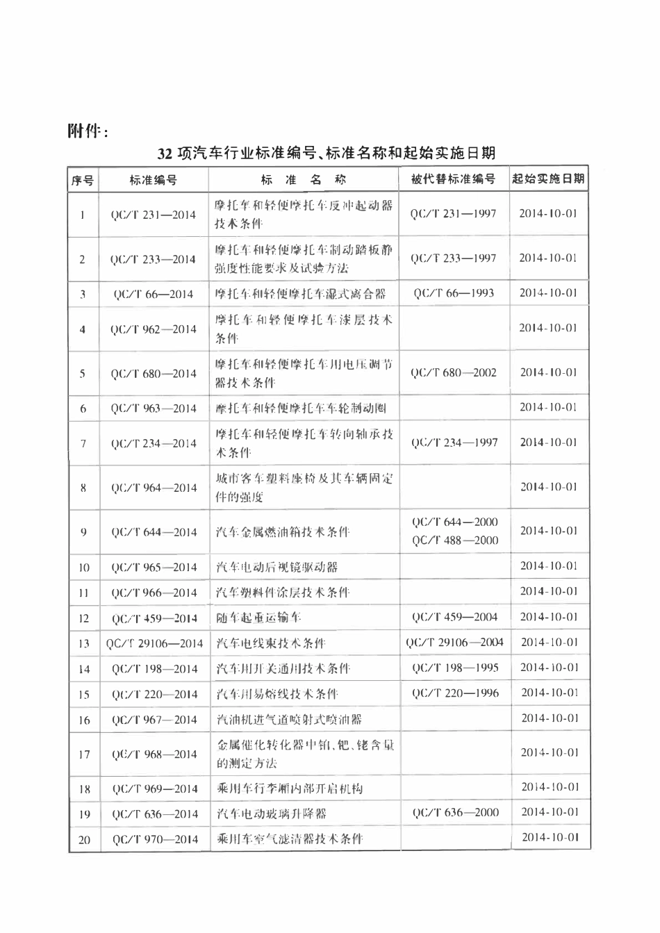 QCT 301-2014 汽车转向助力缸技术要求和试验方法.pdf_第3页